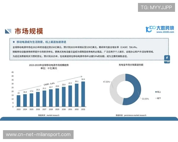 《2025年全球电竞市场规模突破30亿美元，未来增长可期》，2020年度全球电竞市场报告
